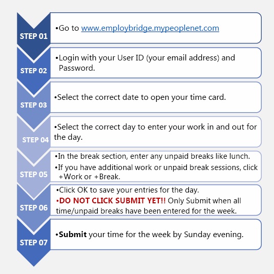 TIME Trak Guide